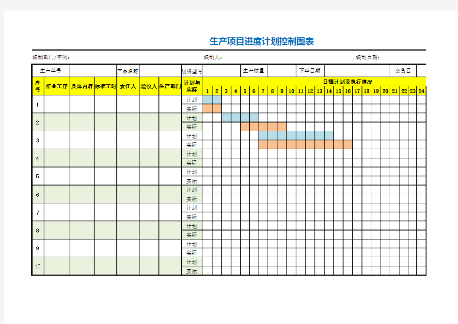 生产项目进度计划控制图表