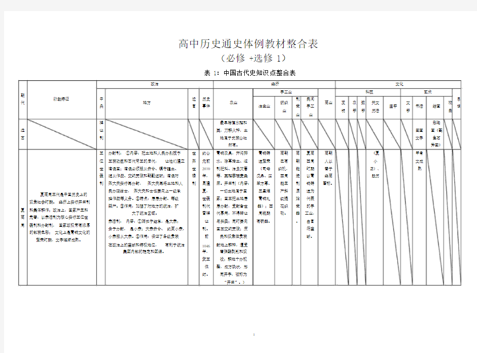 高中历史通史体例教材整合