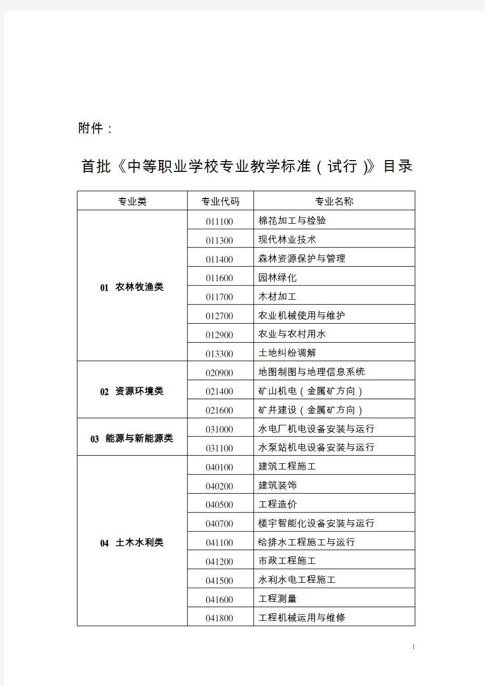 中等职业学校专业教学标准试行