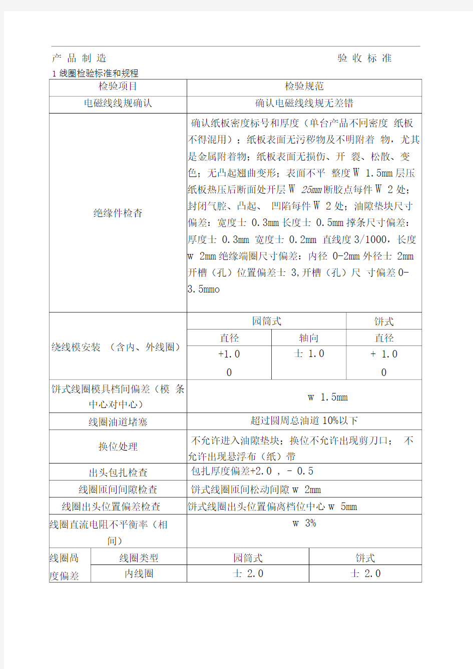 制造安装验收标准