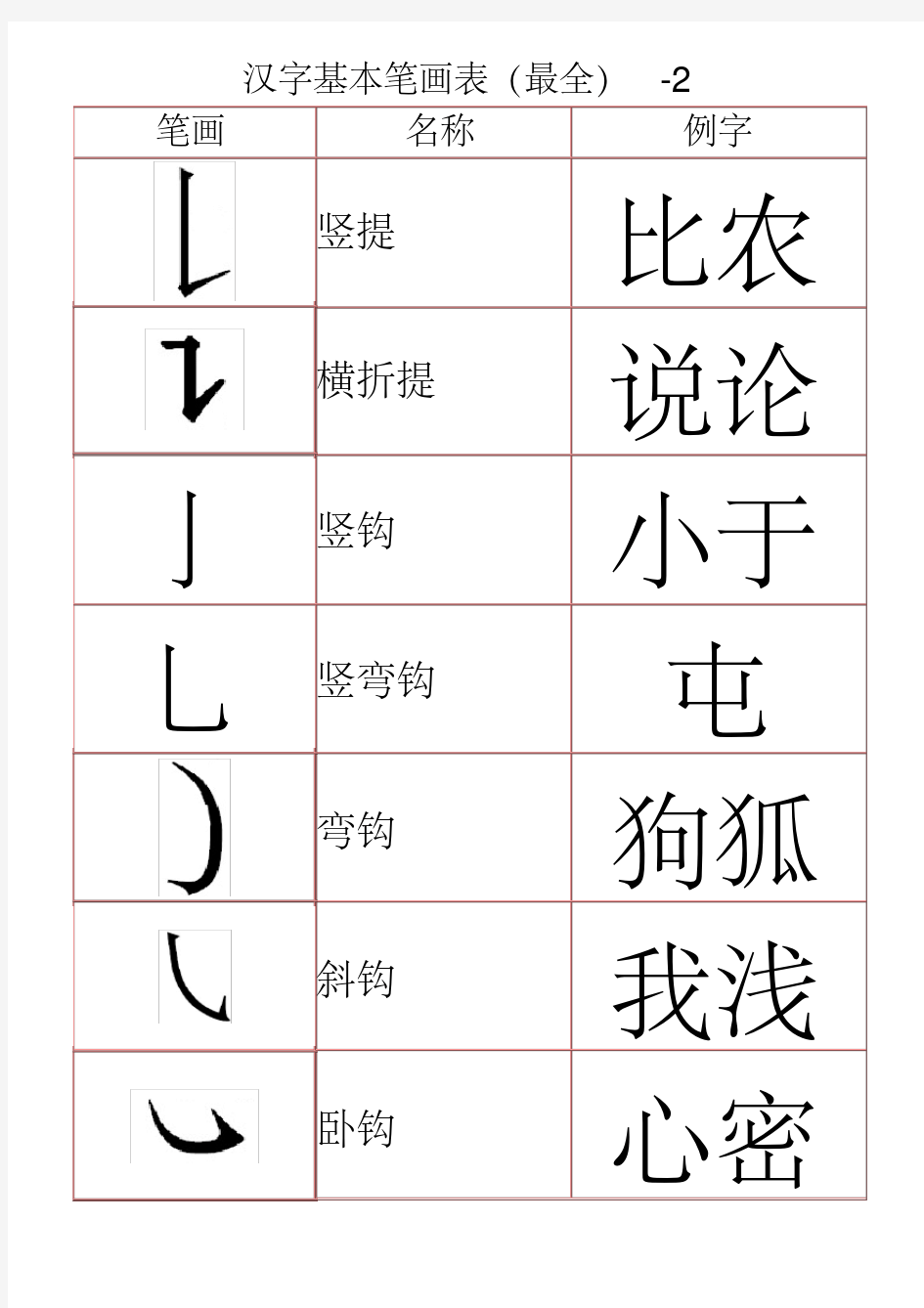 汉字基本笔画表(最全)