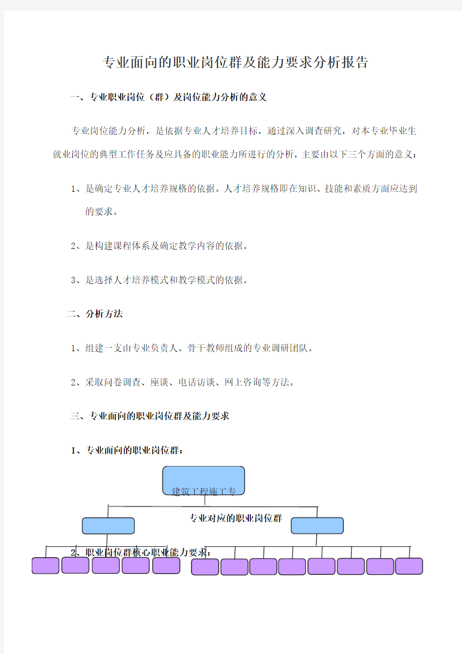 职业岗位群及岗位能力分析报告