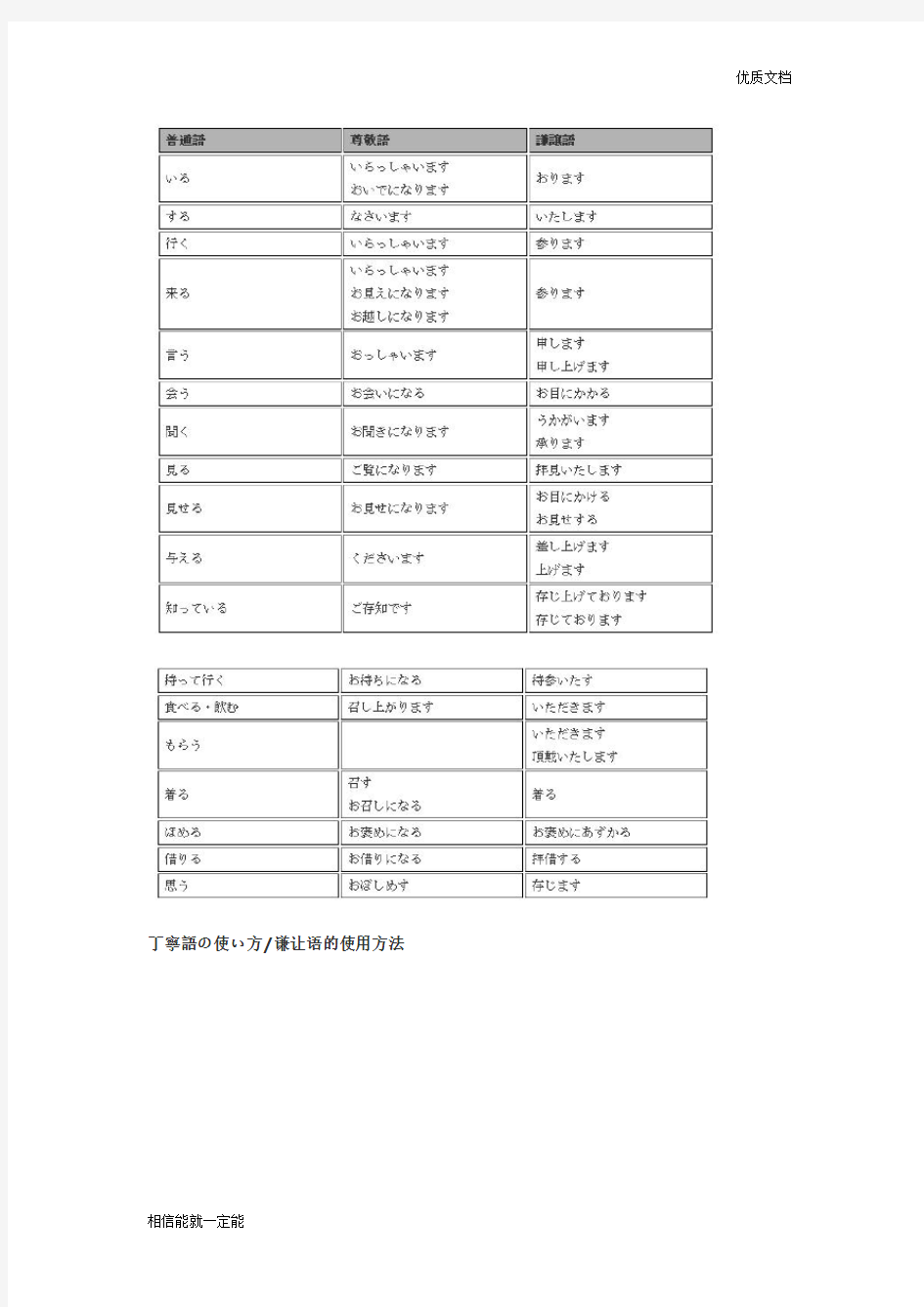 (完整word版)日语敬语表格对照