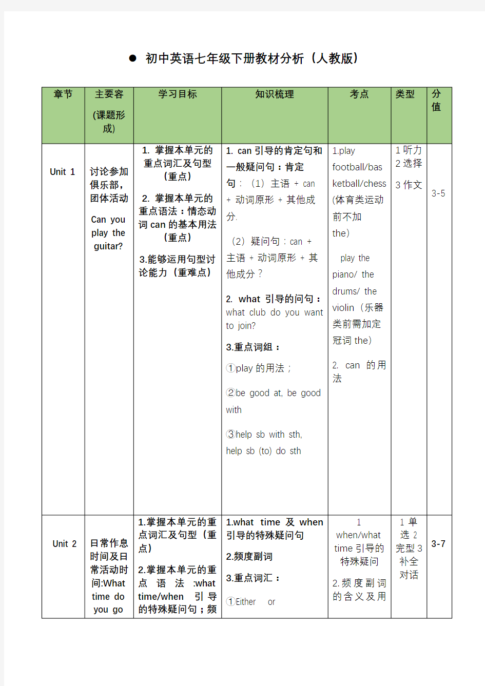 人教版·英语七年级下册教材分析(全册精编)