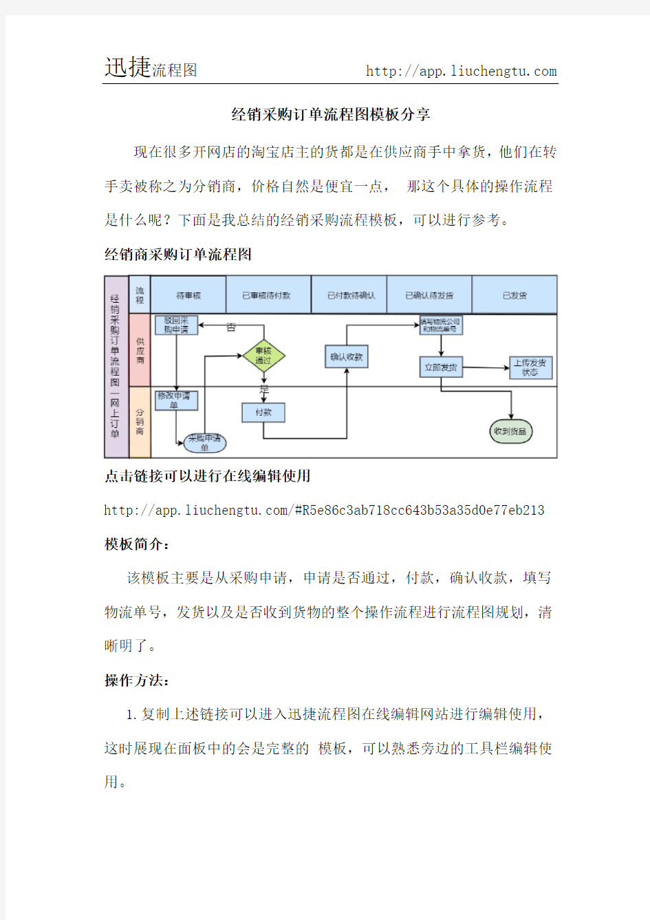 经销采购订单流程图模板分享-迅捷流程图