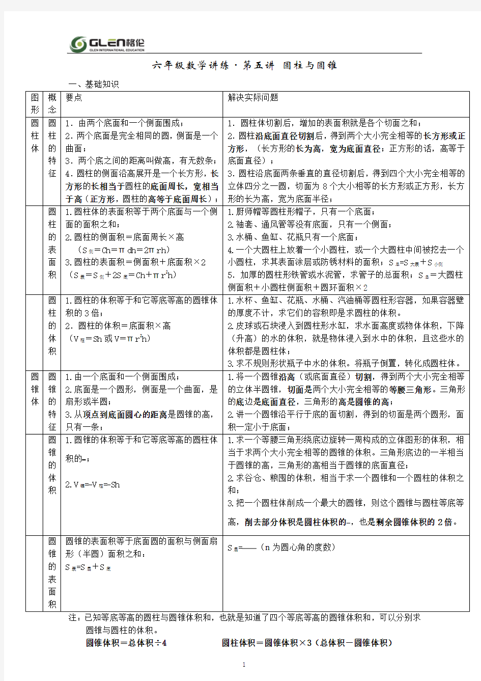 六年级下册圆柱与圆锥单元小结