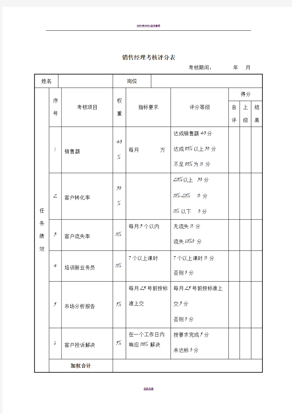 销售经理绩效考核表