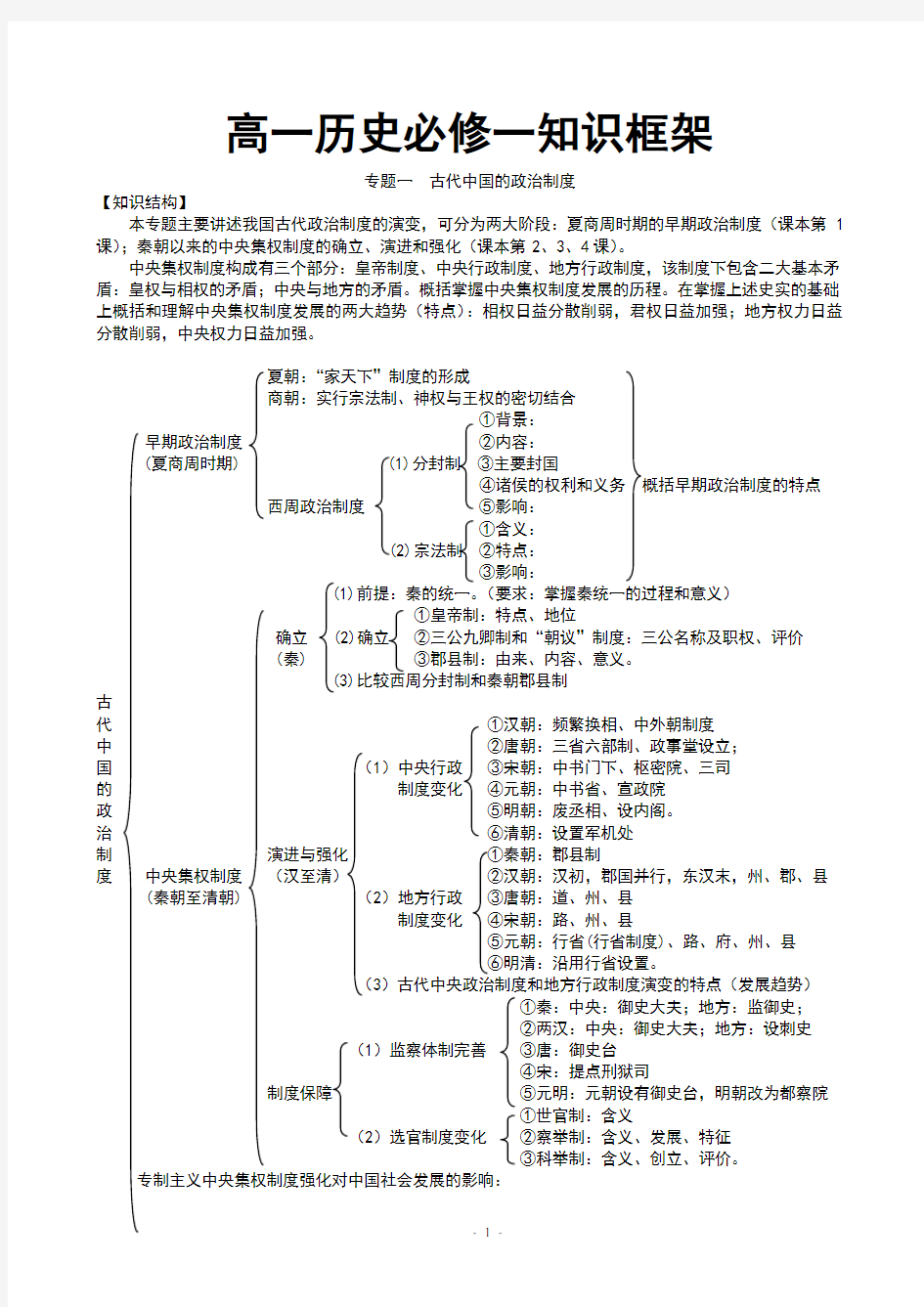 高一历史必修一知识框架体系25256