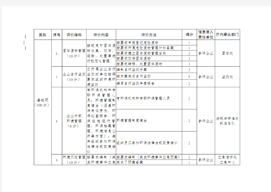 四川省企业环境信用评价指标及计分方法(2019年版)