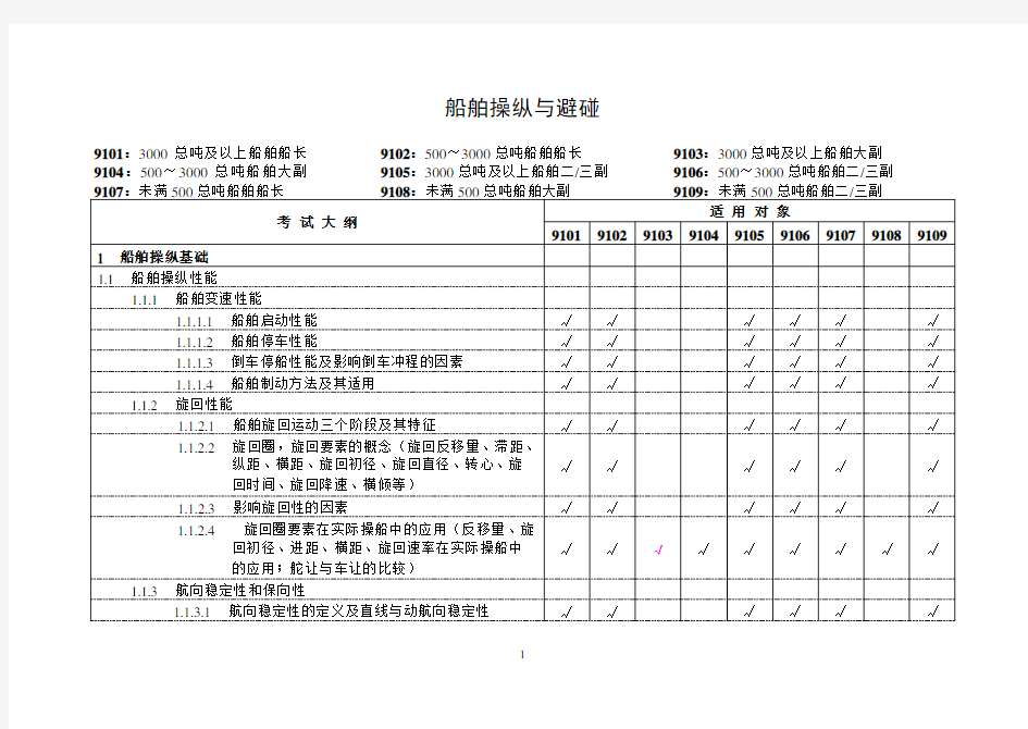 船舶操纵与避碰总结