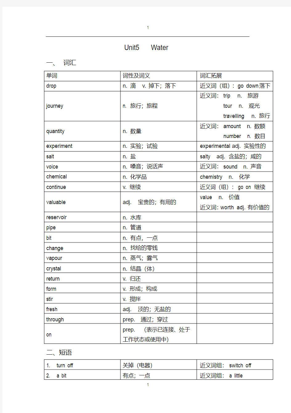 (完整word版)深圳牛津七年级下Unit5知识点归纳练习