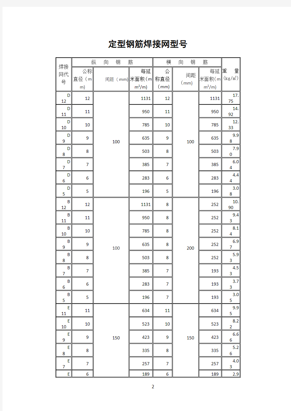 常用钢筋网片理论重量表