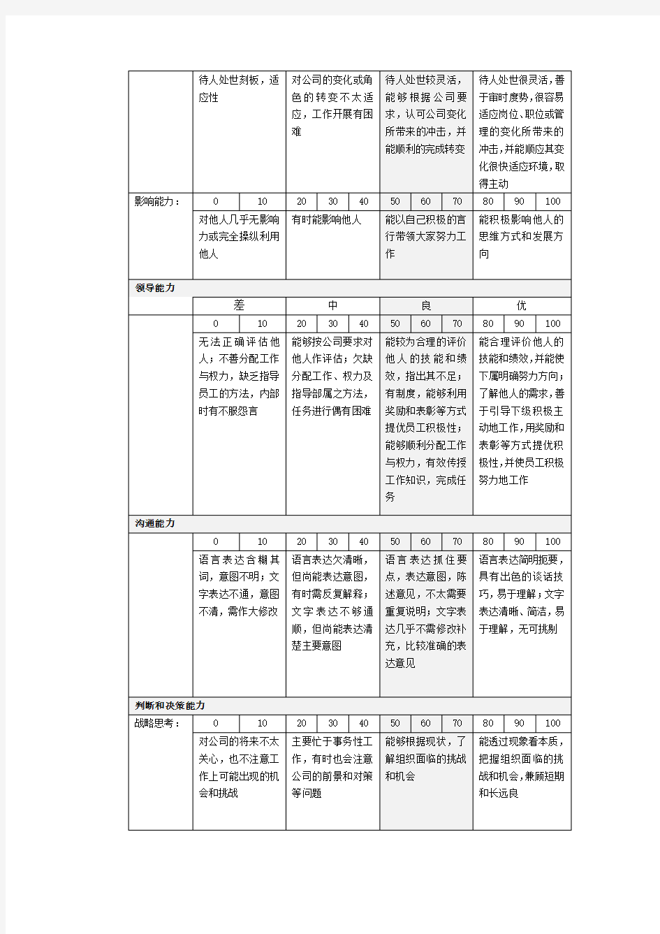 能力指标考评标准