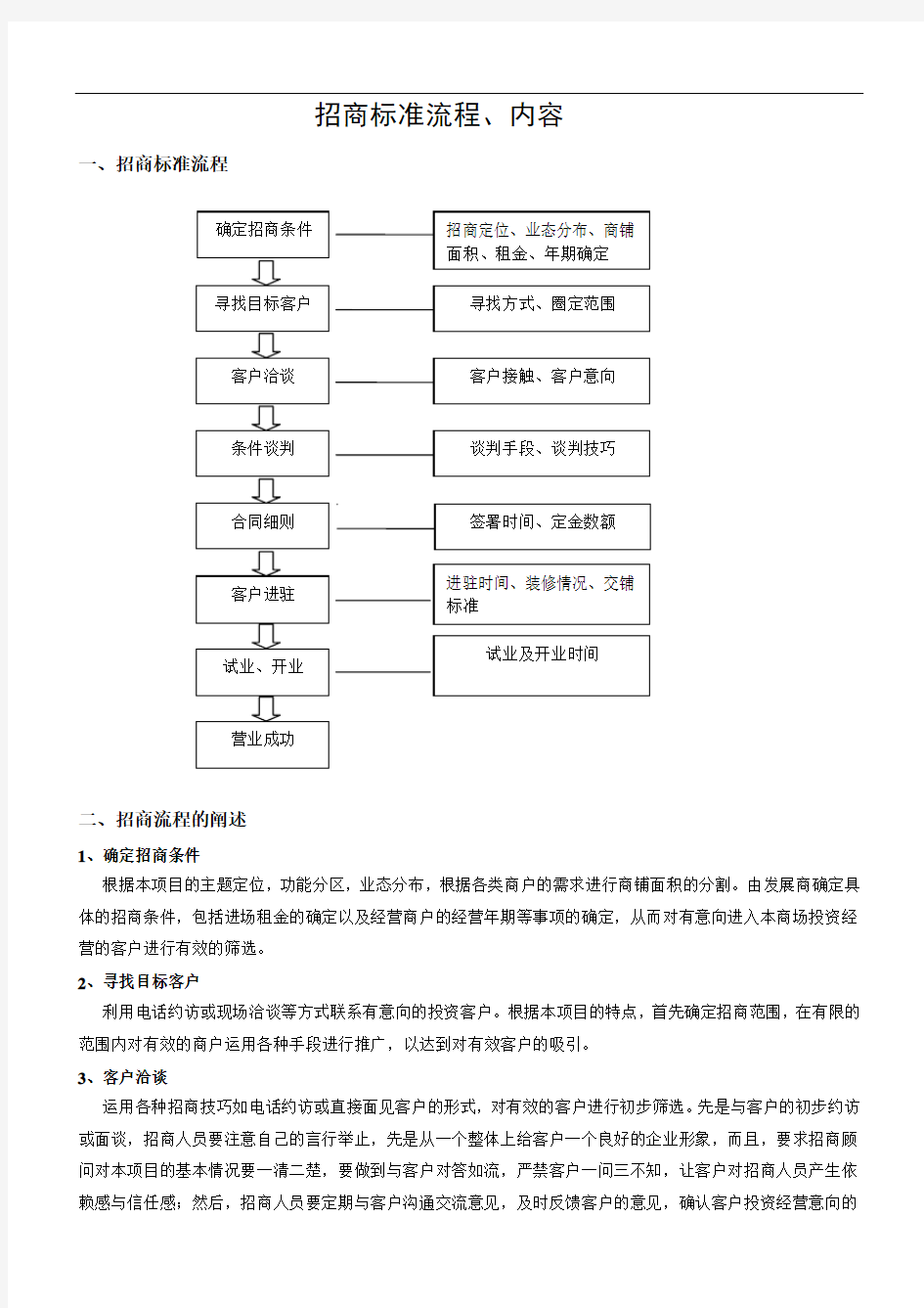 最新整理招商标准流程