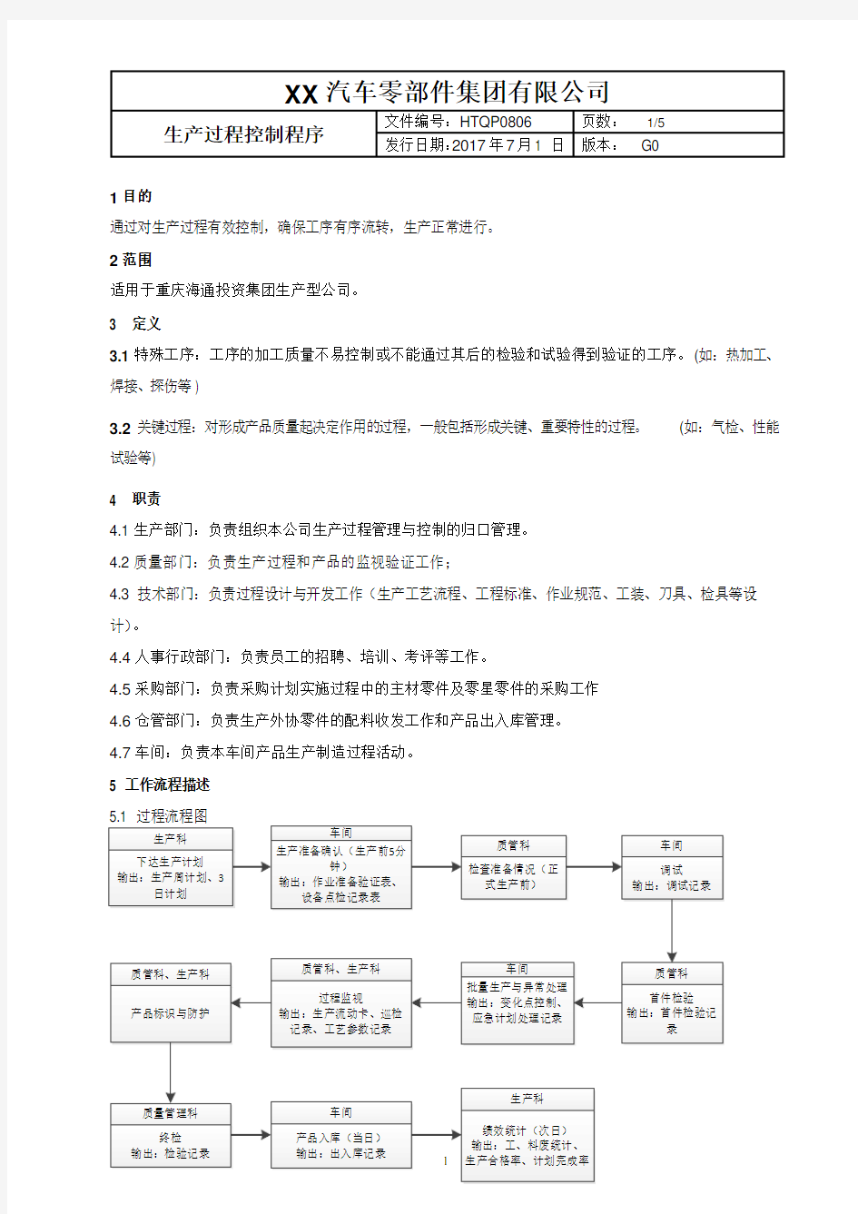 生产过程控制程序