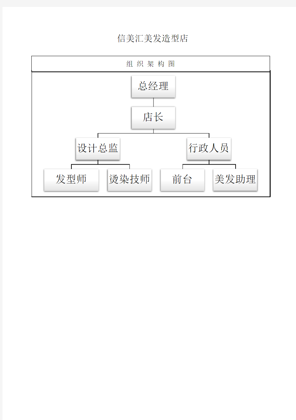 美容美发店组织框架图