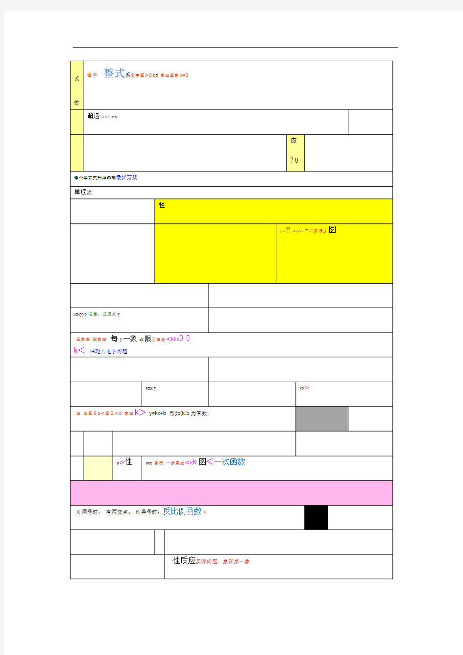 初中数学教材分析