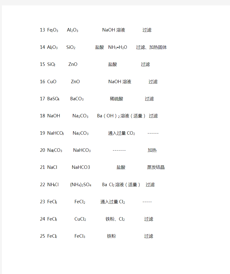 (完整版)高中化学常见物质除杂方法归纳