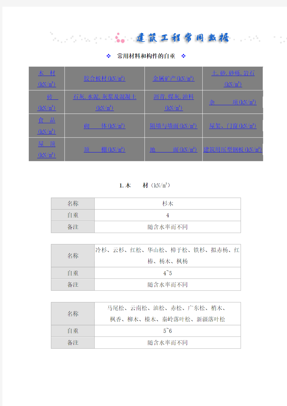 常用材料和构件的自重