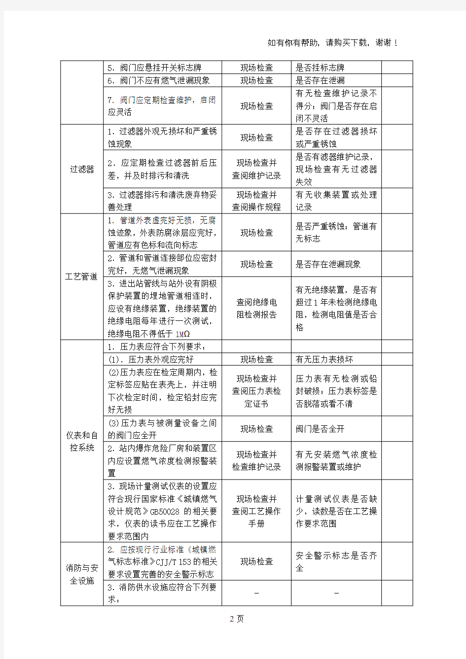 场站燃气安全检查表