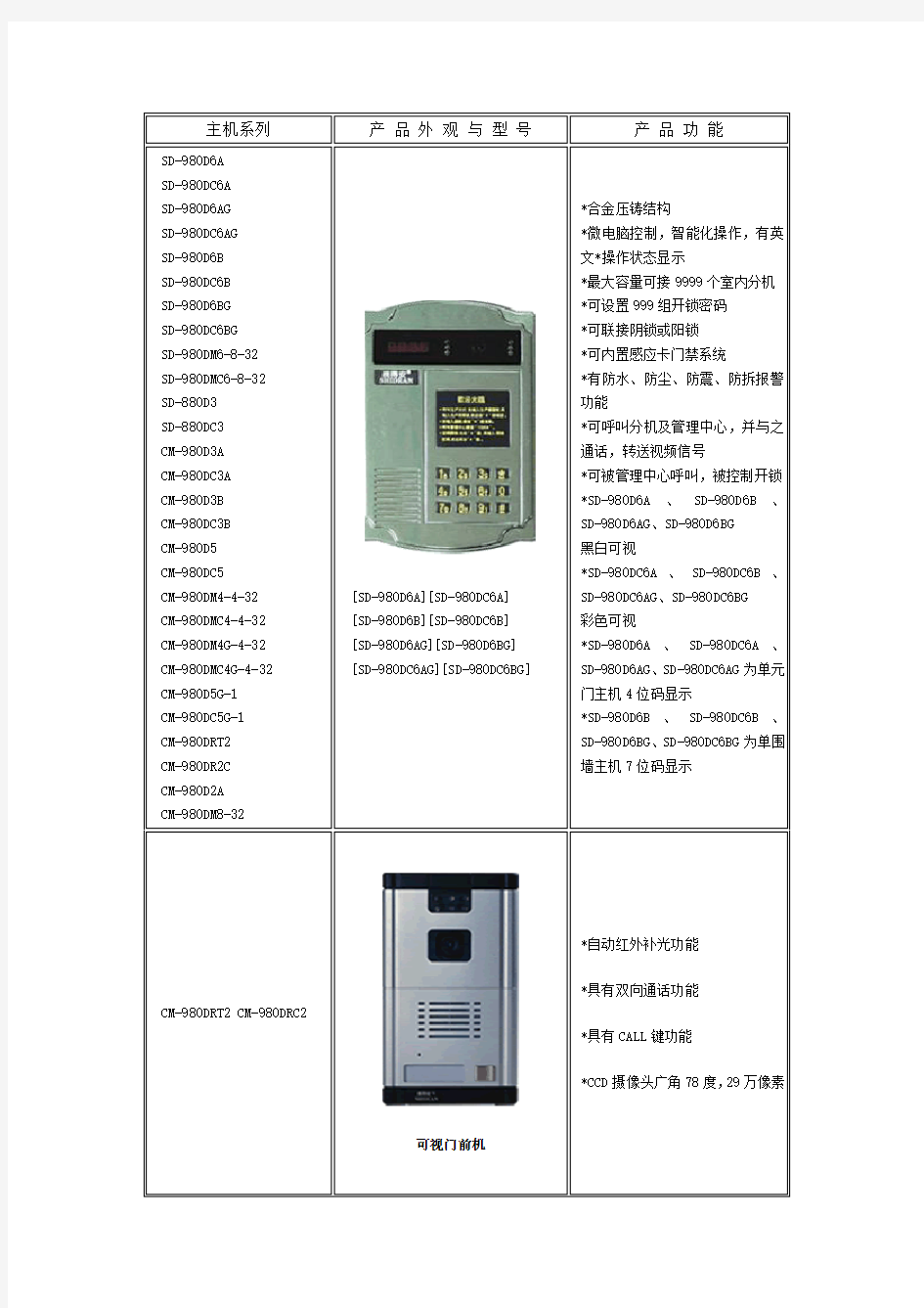 视得安可视对讲系统