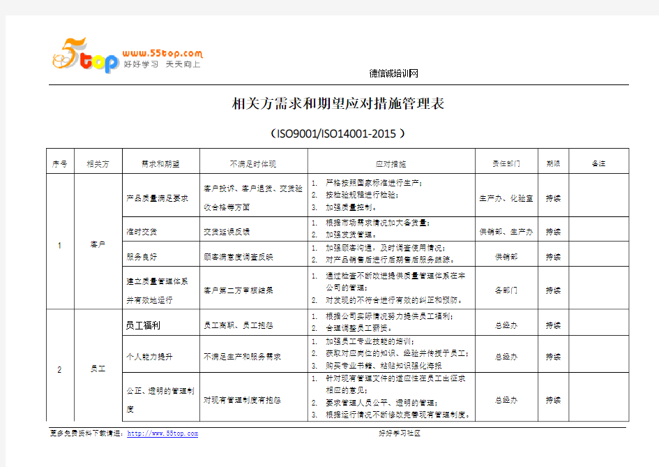 相关方需求和期望应对措施管理表