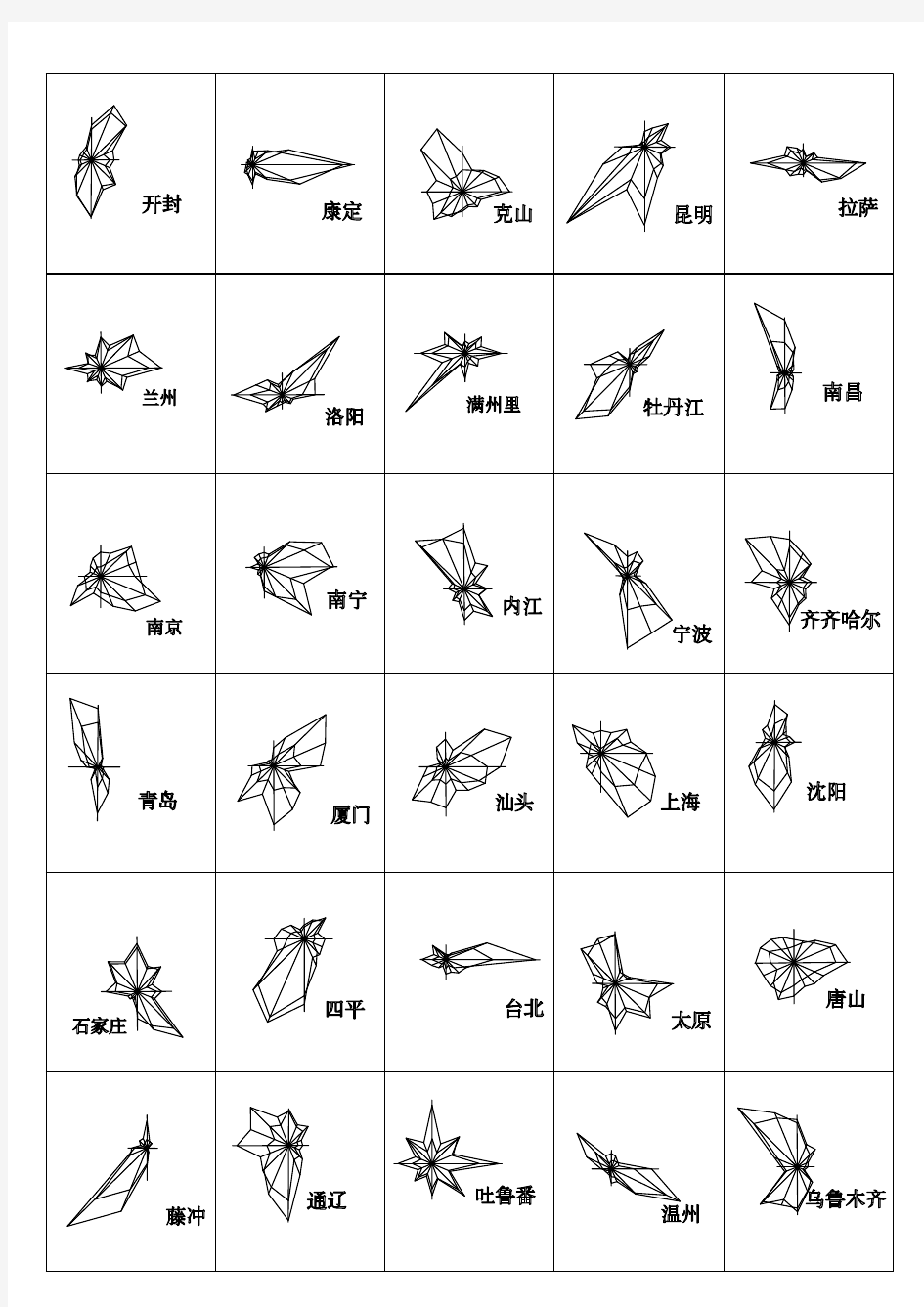 各地风速风向玫瑰图