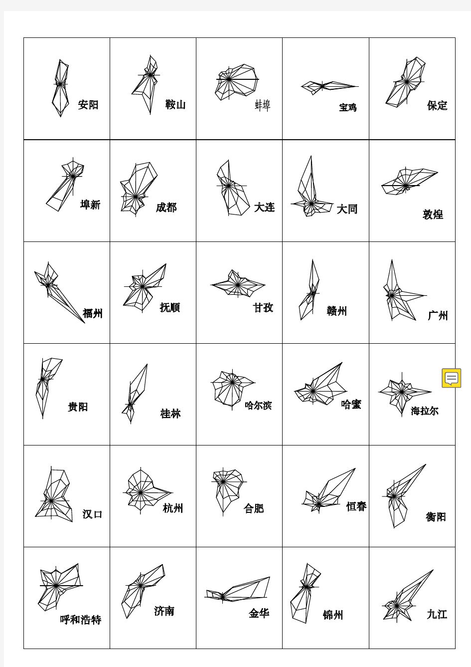 各地风速风向玫瑰图