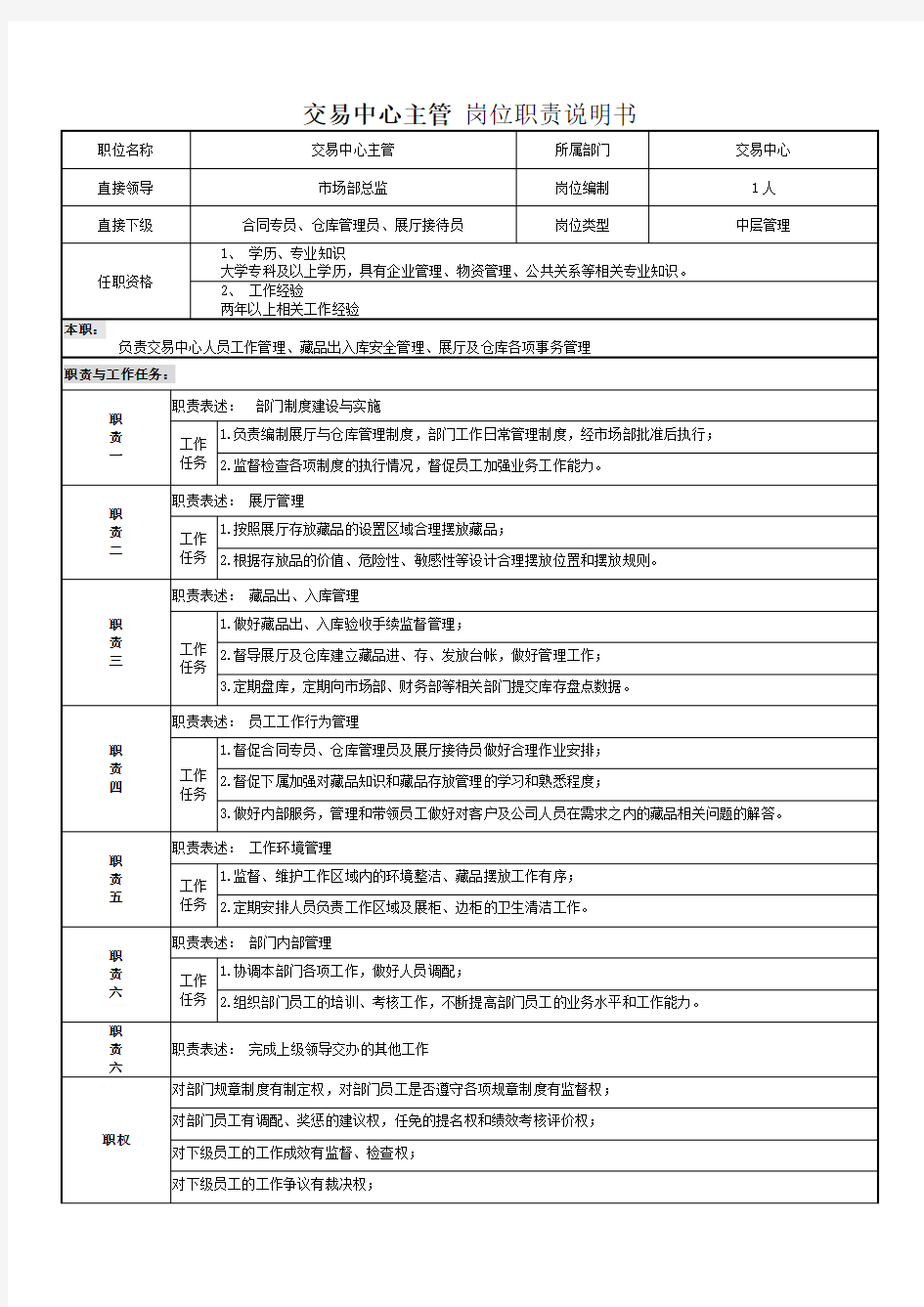 行政职能部门岗位职责说明书(参考Word)