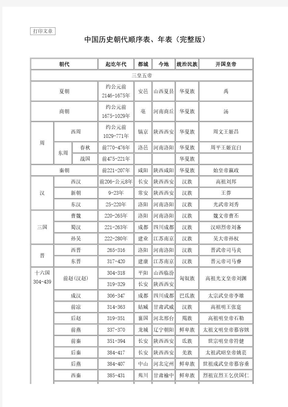 中国历史朝代顺序表年表(完整)