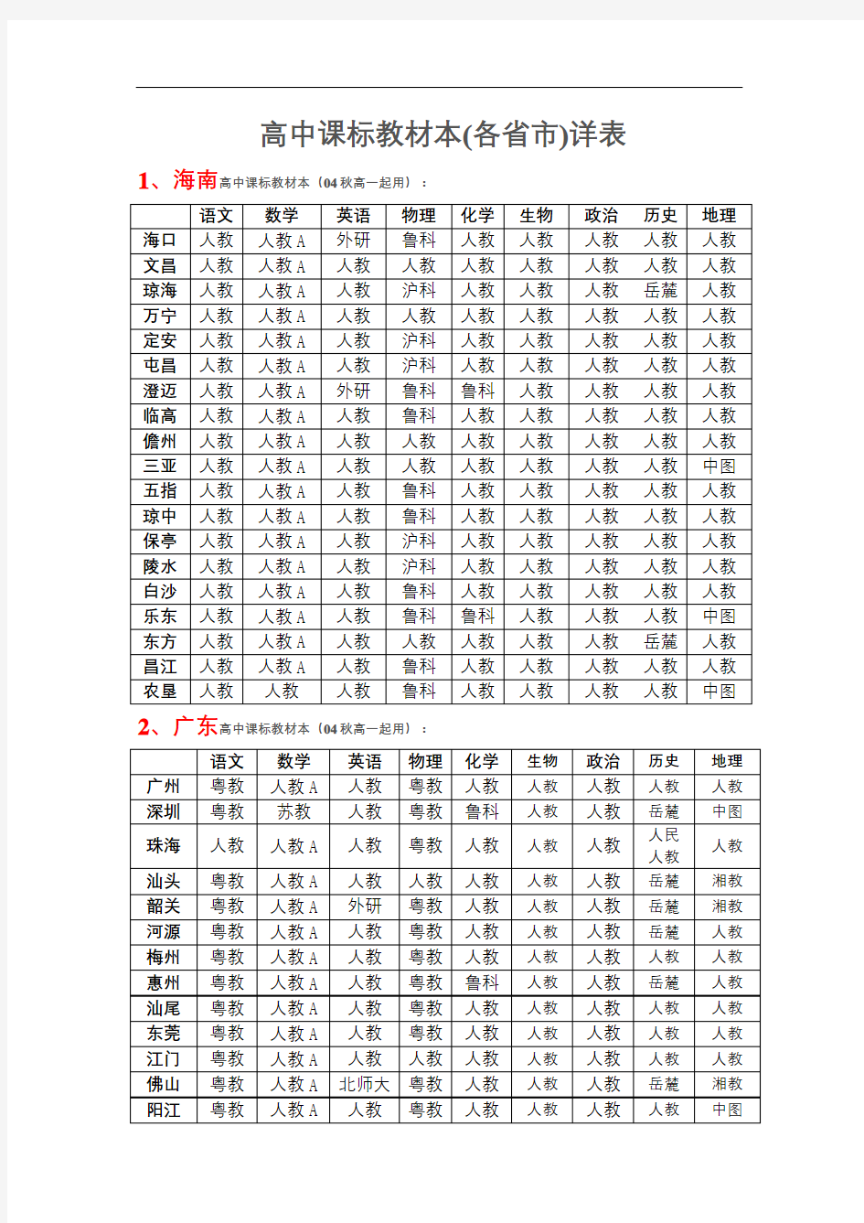 高中新课标教材版本各省详表修订版