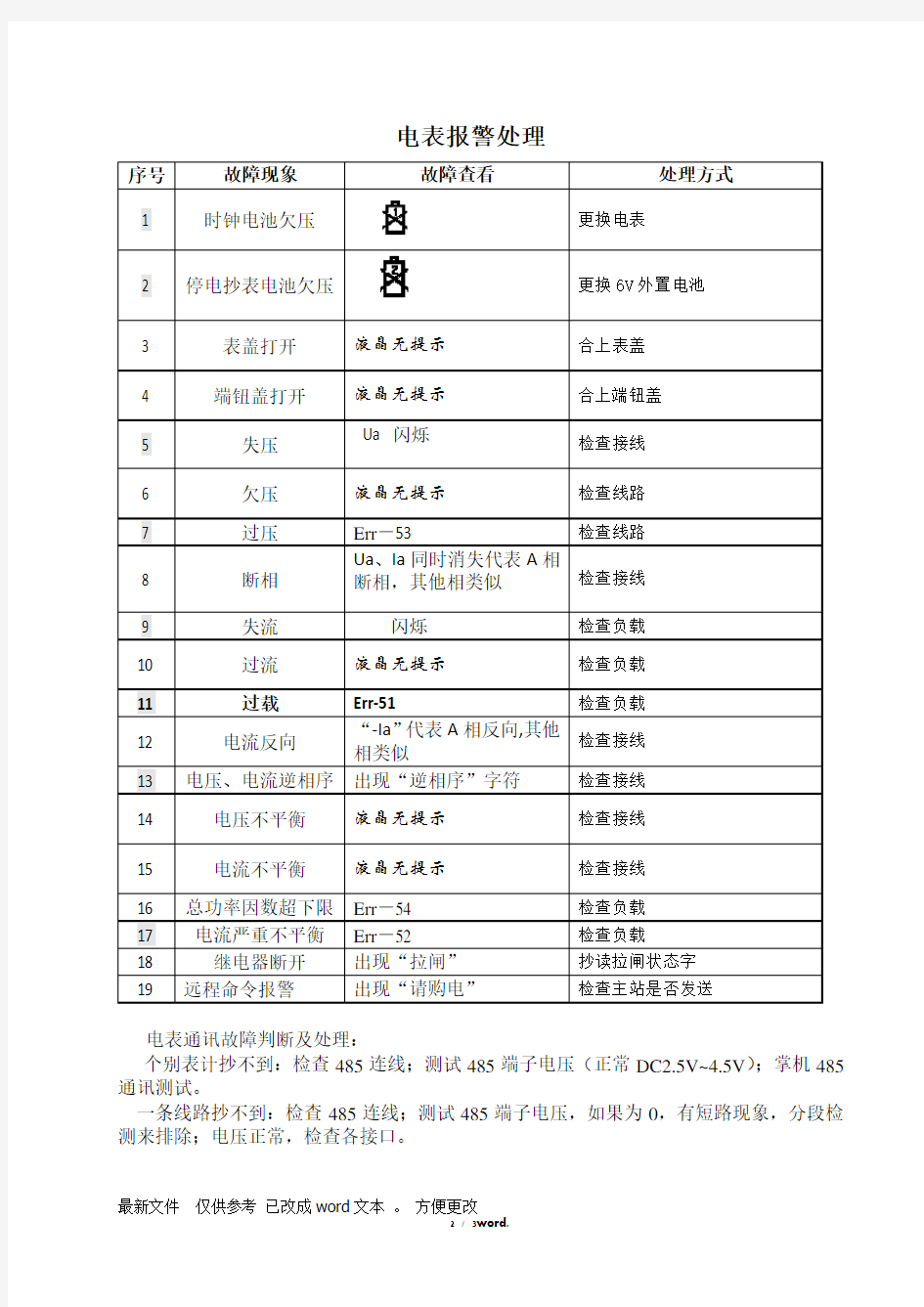 智能电能表常见故障代码及原因新选.