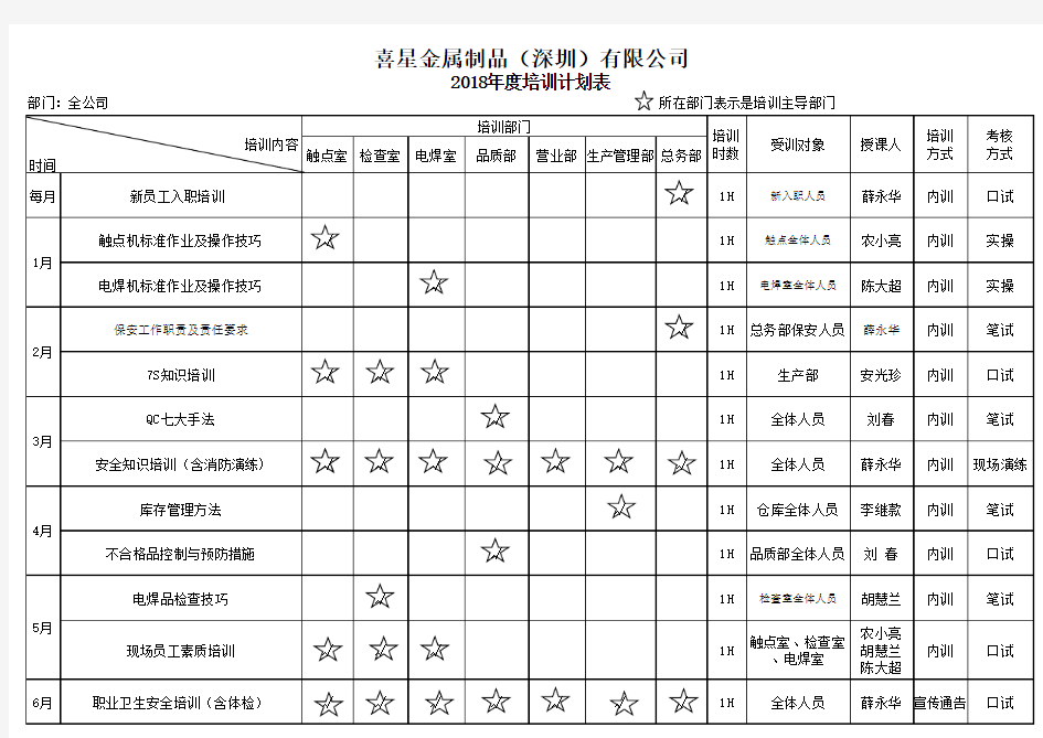 2018年度培训计划表(生产企业)