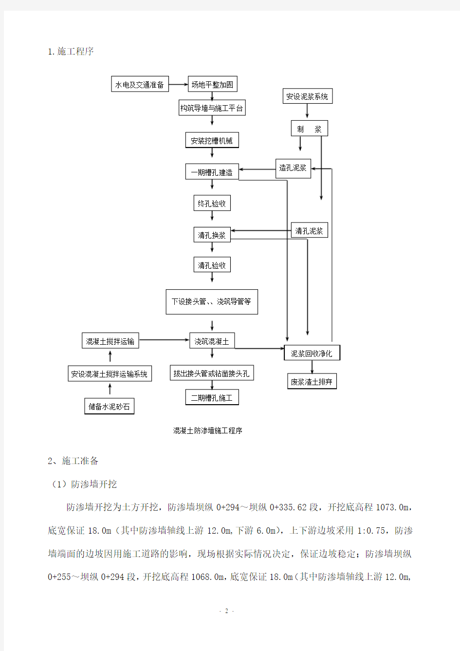 防渗墙专项施工方法讲解