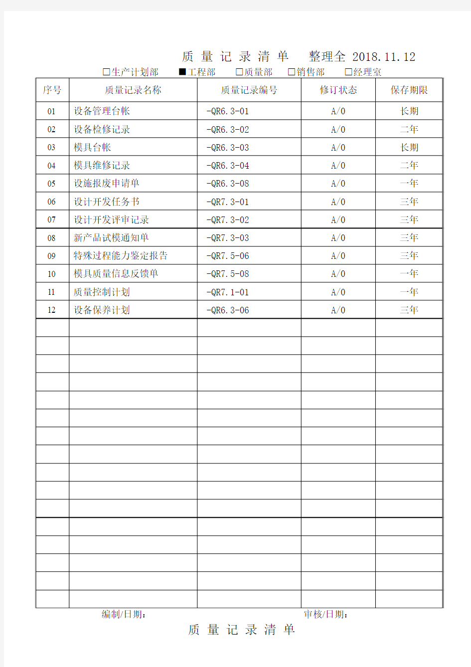 质量记录清单iso9001-2015 整理全