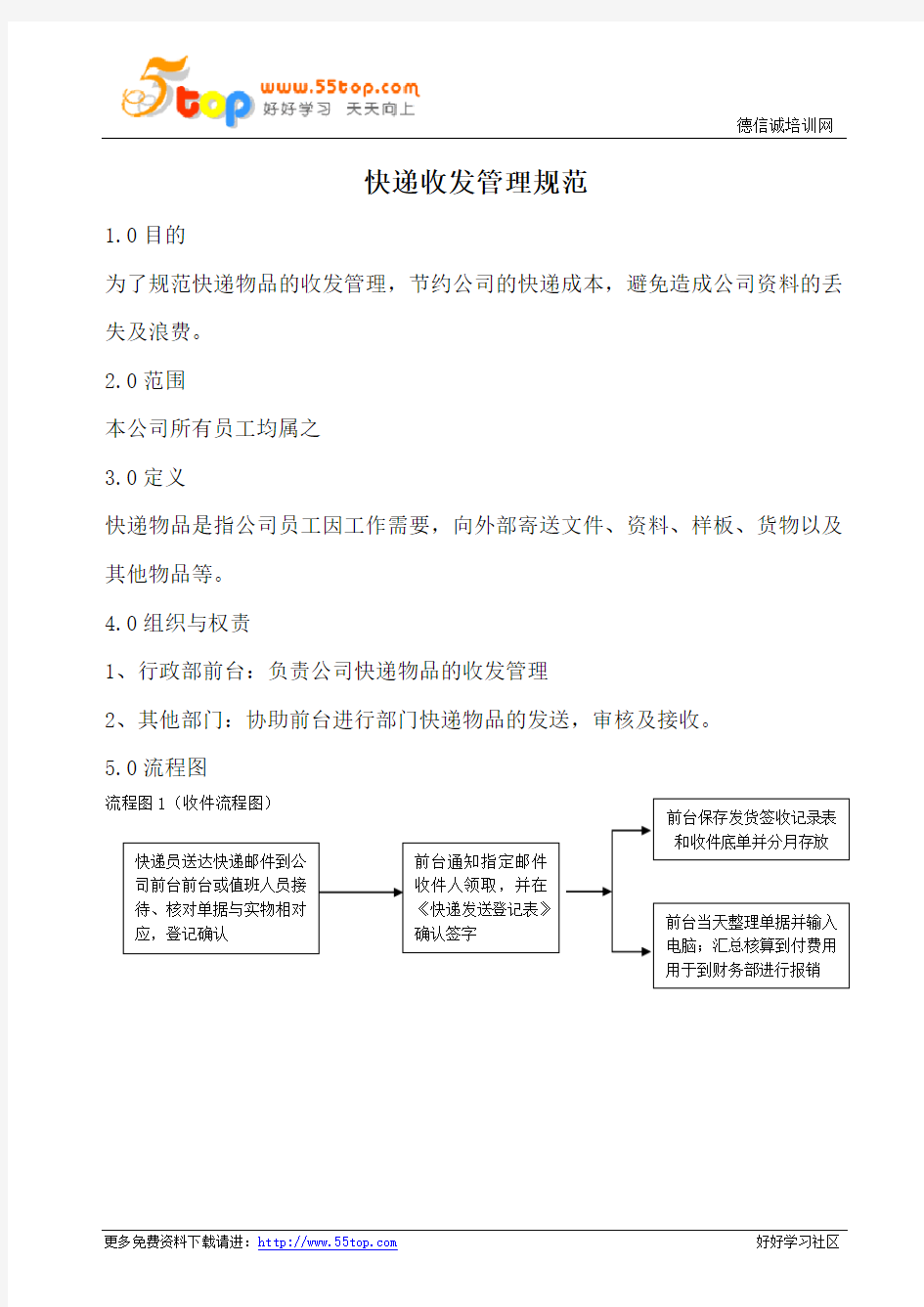 快递收发管理规范(含表格)