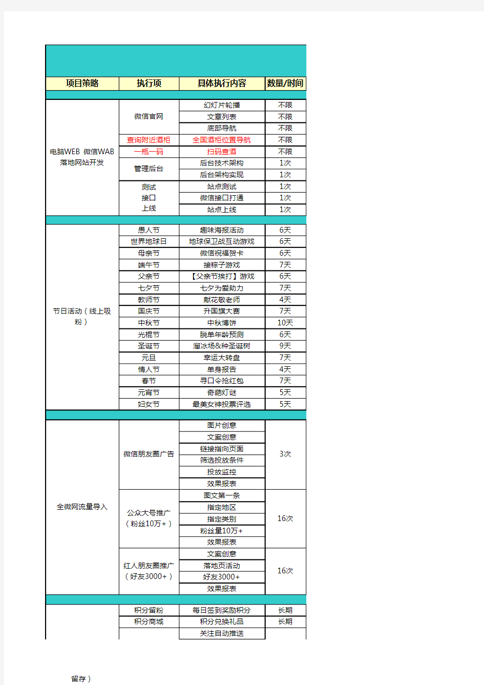 微信营销执行方案(超详细完整版)