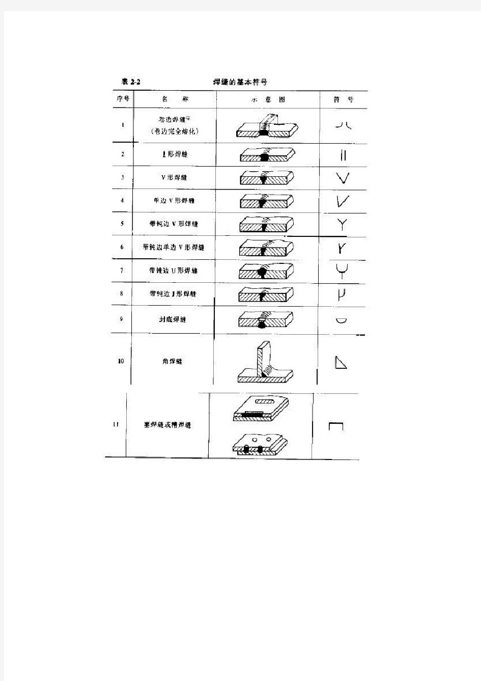 焊接符号标注及详细表示方法