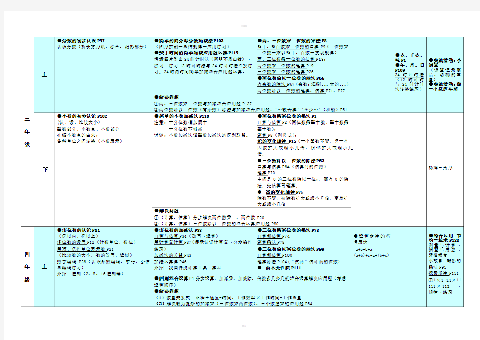 西师版小学数学教材“数及代数”编排体系