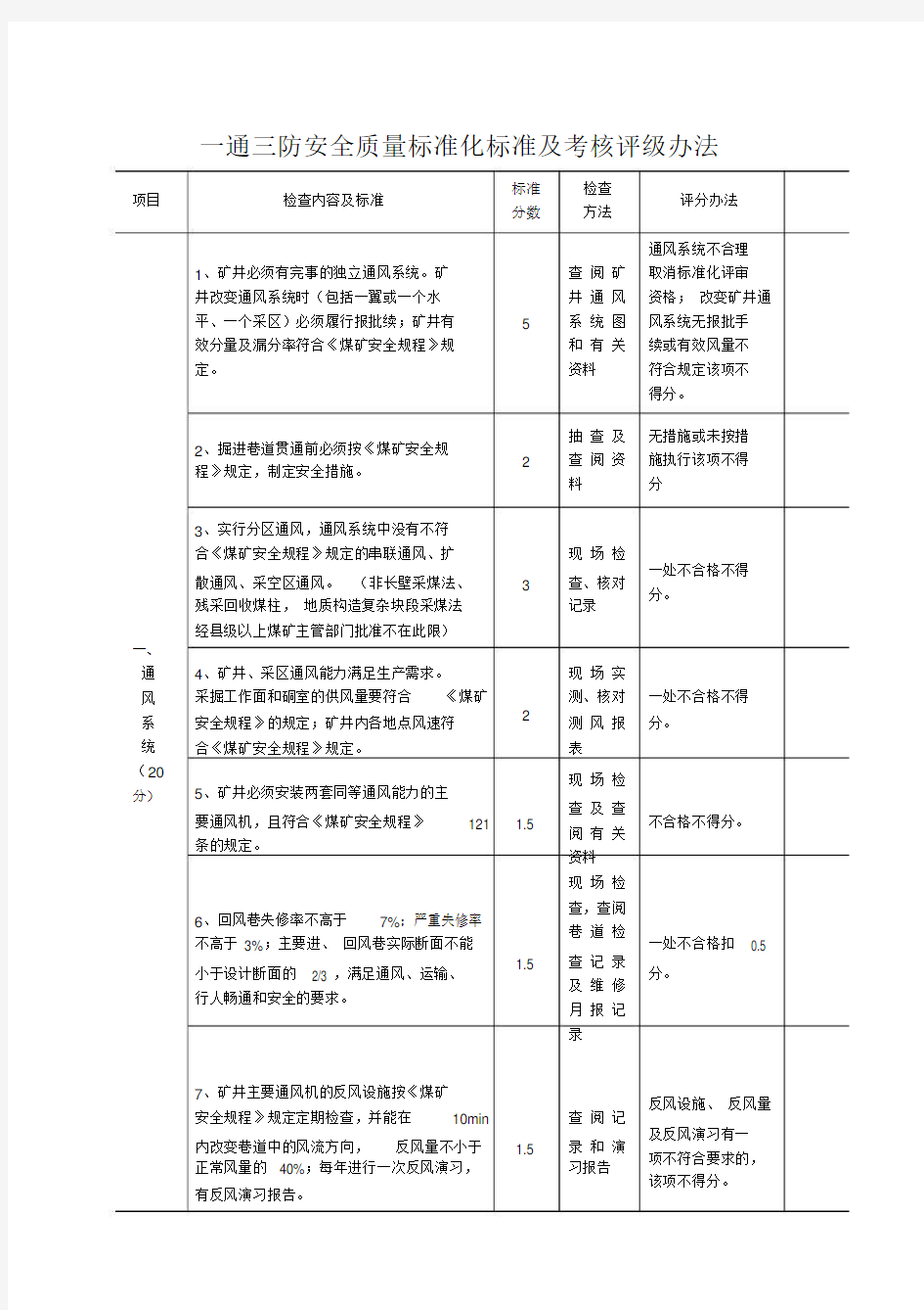 “一通三防”安全质量标准化.doc