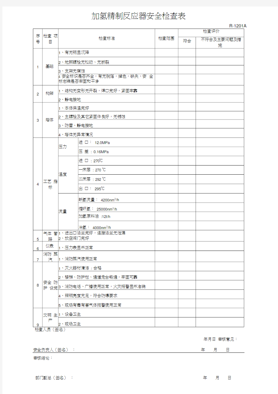 重大危险源安全检查表