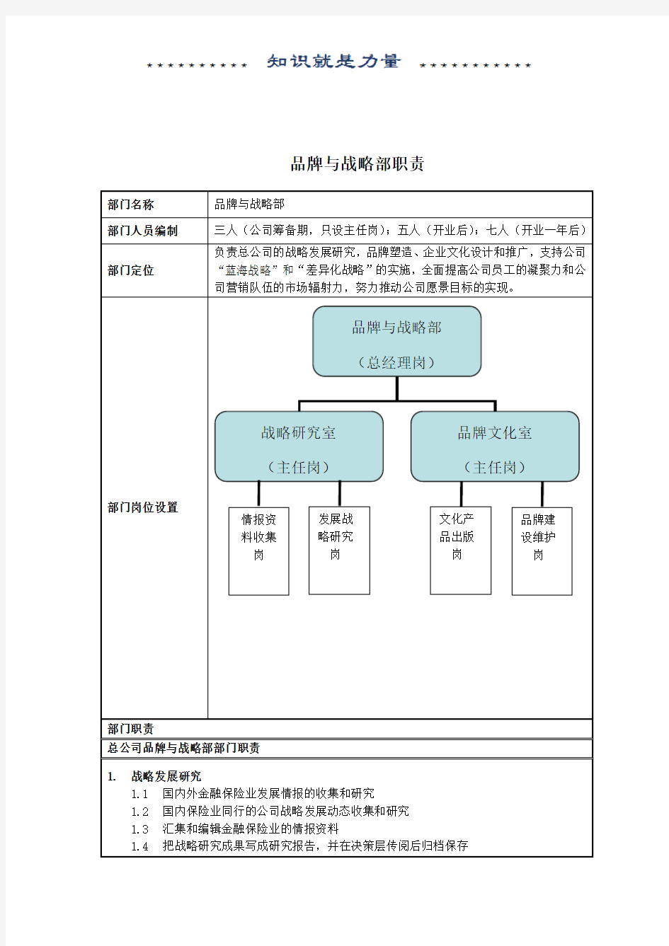 品牌与战略部部门职责