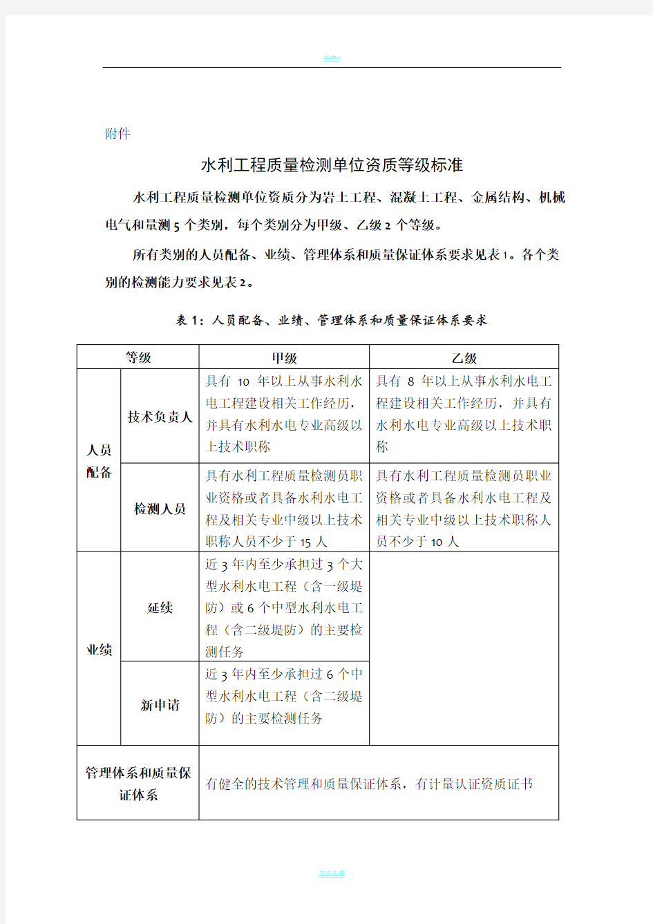 水利工程质量检测单位资质等级标准-2018年