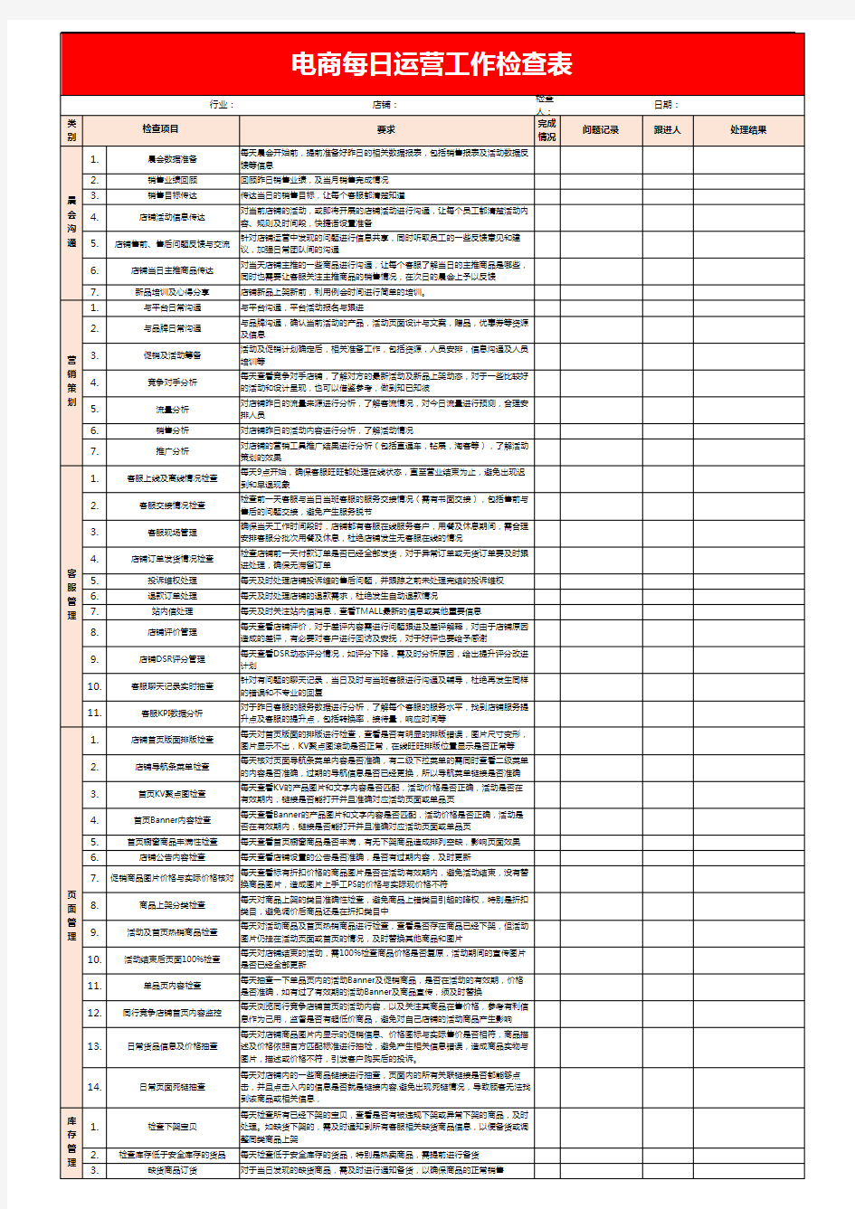 电商利润分析excel模板