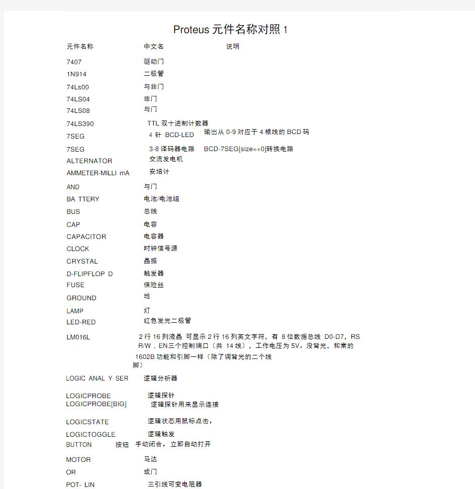 Protues元件对照表完整版