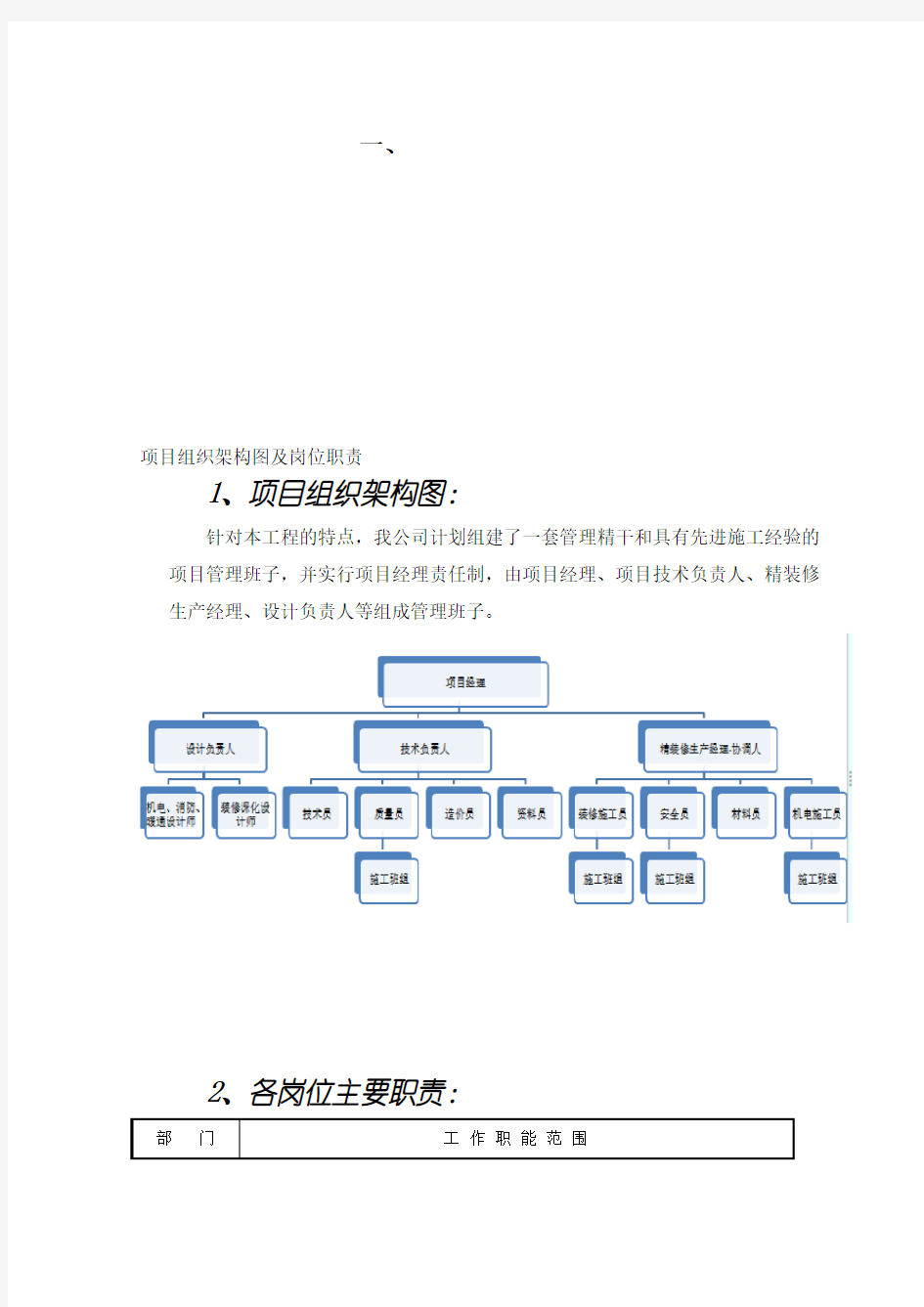 项目组织架构图及岗位职责