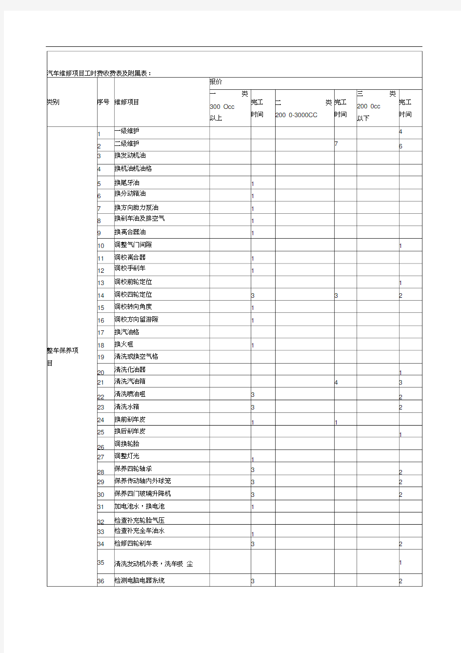 汽车维修项目工时费收费表及附属表