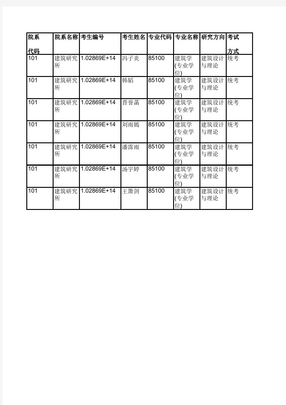 2019年东南大学建筑研究所硕士研究生拟录取名单公示