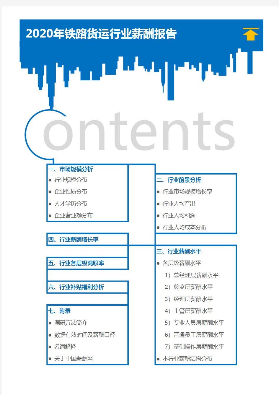 2020年铁路货运行业薪酬报告(调查报告)