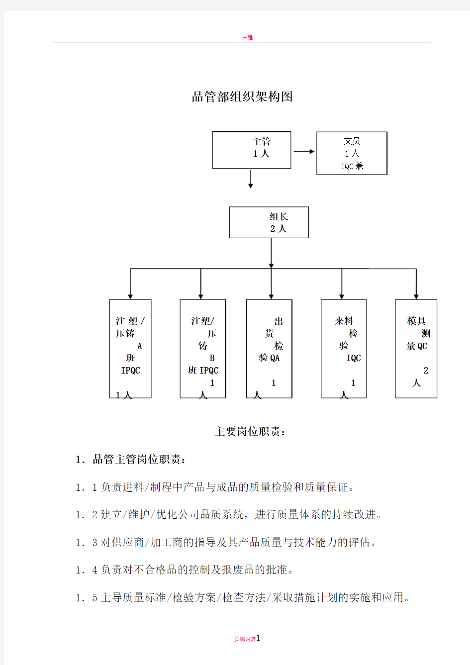 品管部组织架构及岗位职责